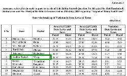 ఏపీ రాజధానిగా కేంద్రం విశాఖను గుర్తించినట్లేనా?! ఏపీ రాజధానిగా కేంద్రం విశాఖను గుర్తించినట్లేనా?!