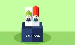 హుజూరాబాద్ ఎగ్జిట్ పోల్స్...ఈటెల‌దే గెలుపు