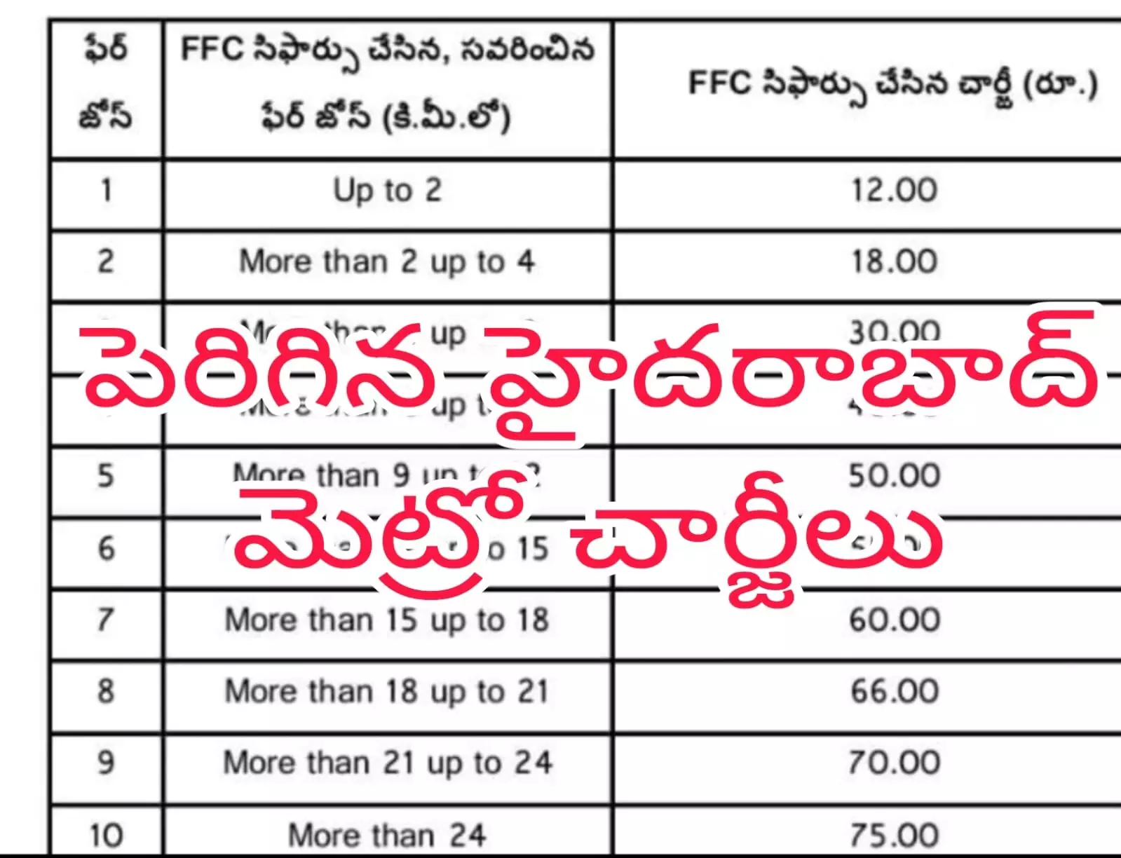 కనీస ధర రూ 12 ...గరిష్ట ధర 75 కనీస ధర రూ 12 ...గరిష్ట ధర 75