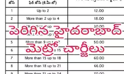 కనీస ధర రూ 12 ...గరిష్ట ధర 75 కనీస ధర రూ 12 ...గరిష్ట ధర 75