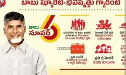 AP Coalition Govt Begins Implementation of Crucial Election Promises AP Coalition Govt Begins Implementation of Crucial Election Promises