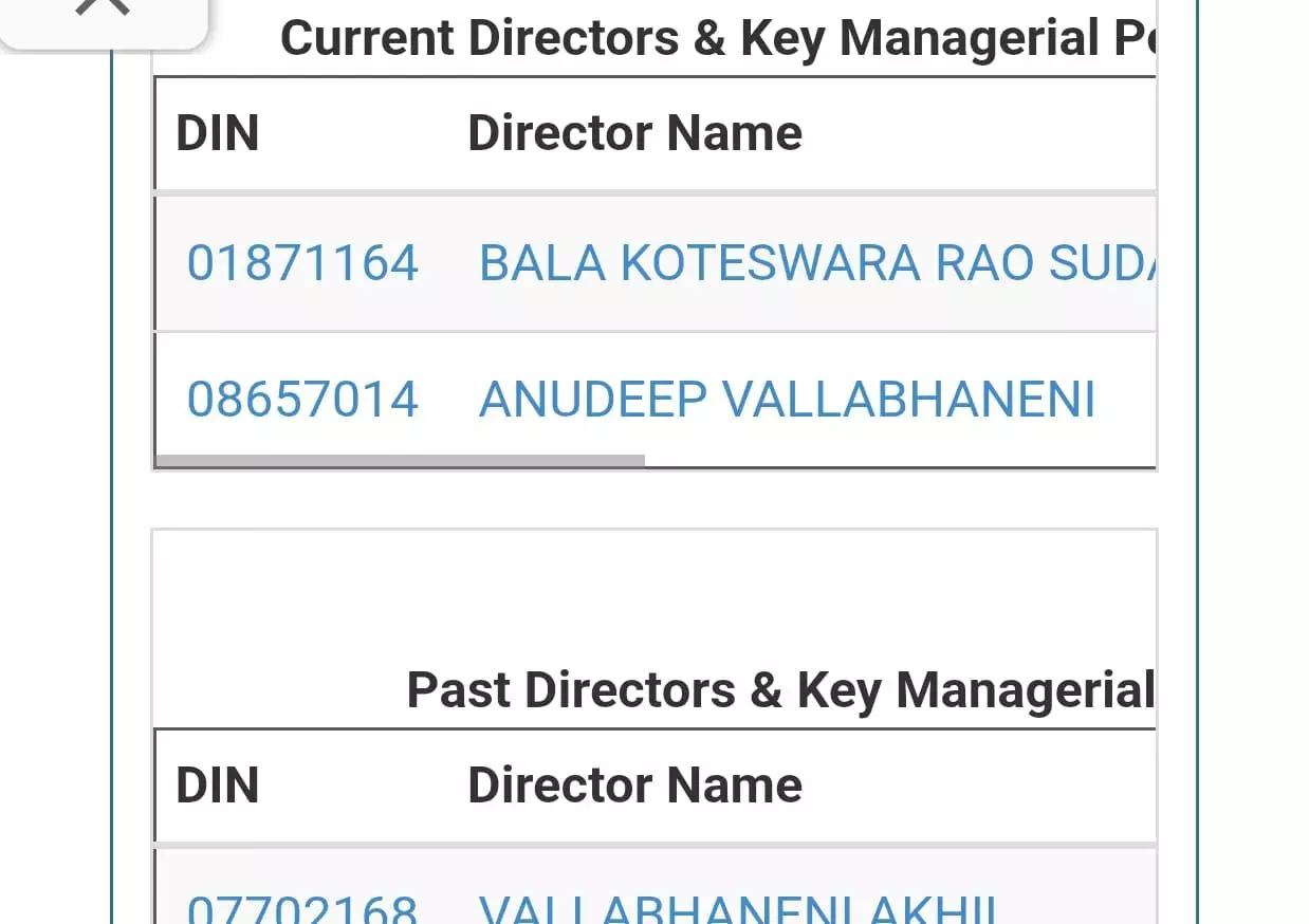 Chandrababu Allocates Land to Balashouri’s Son’s Firm Chandrababu Allocates Land to Balashouri’s Son’s Firm