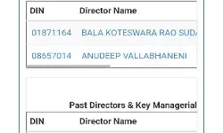 Chandrababu Allocates Land to Balashouri’s Son’s Firm Chandrababu Allocates Land to Balashouri’s Son’s Firm