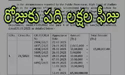 సిద్దార్థ లూథ్రా కు 1 .15 కోట్లు చెల్లింపు సిద్దార్థ లూథ్రా కు 1 .15 కోట్లు చెల్లింపు