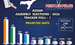 అస్సాంలో హ్యాట్రిక్  విజయం దిశగా బీజేపీ