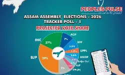 Assam Polls: BJP Headed for Hat-Trick Win!