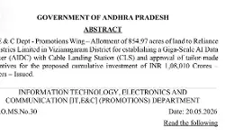 Reliance Data Center Gets Rs.19,000 Crore Incentives from AP Govt